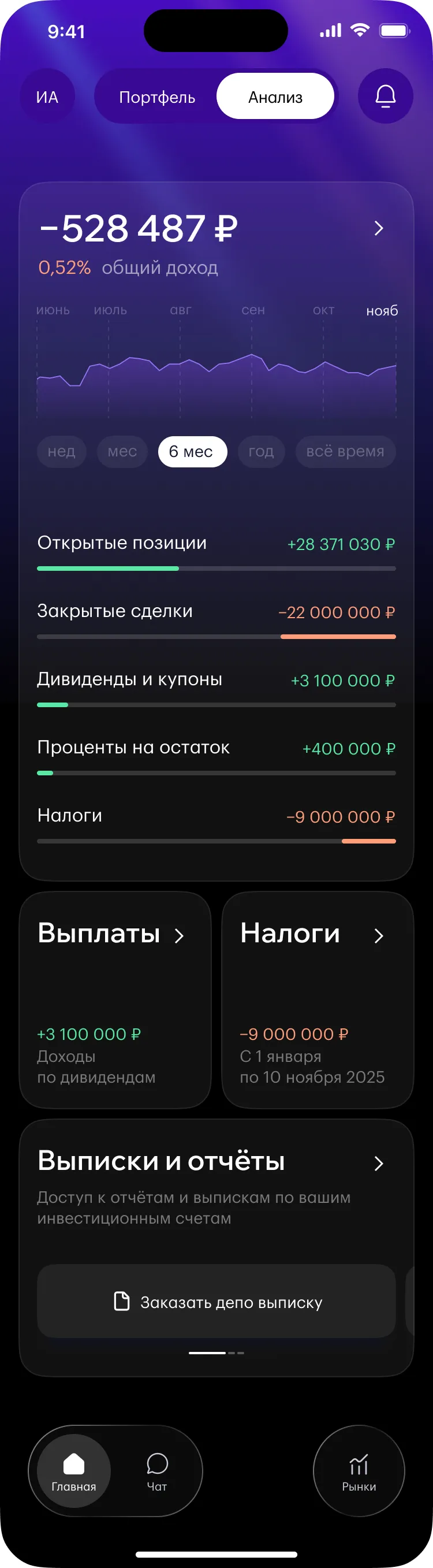 Portfolio analysis: chart, income broken down by source, payouts, taxes and statements